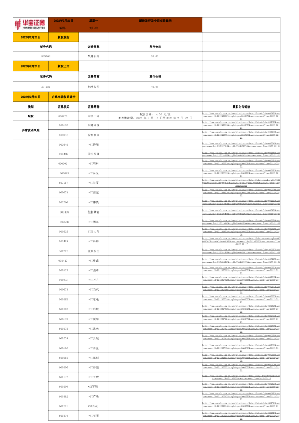 新股发行及今日交易提示