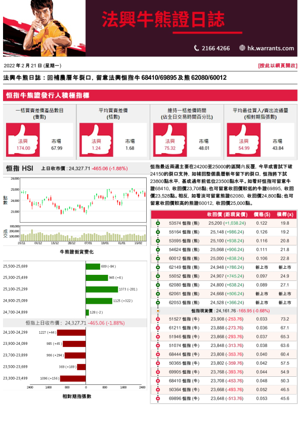 法兴牛熊证日志