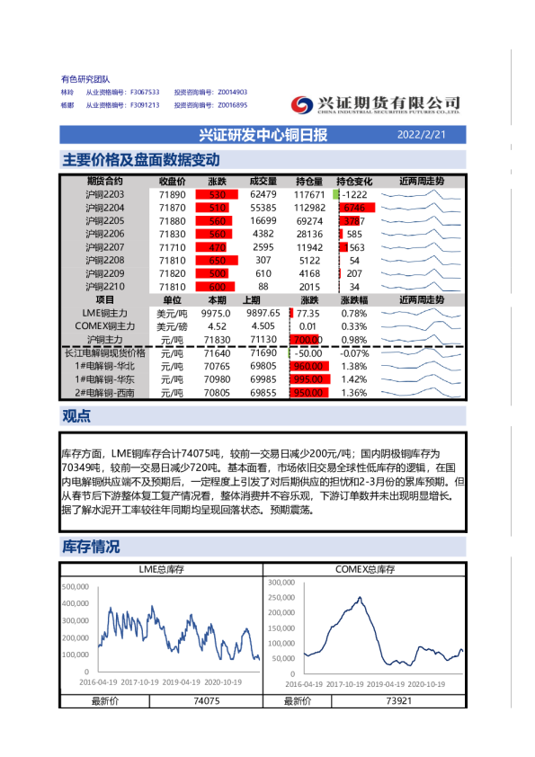 兴证研发中心铜日报