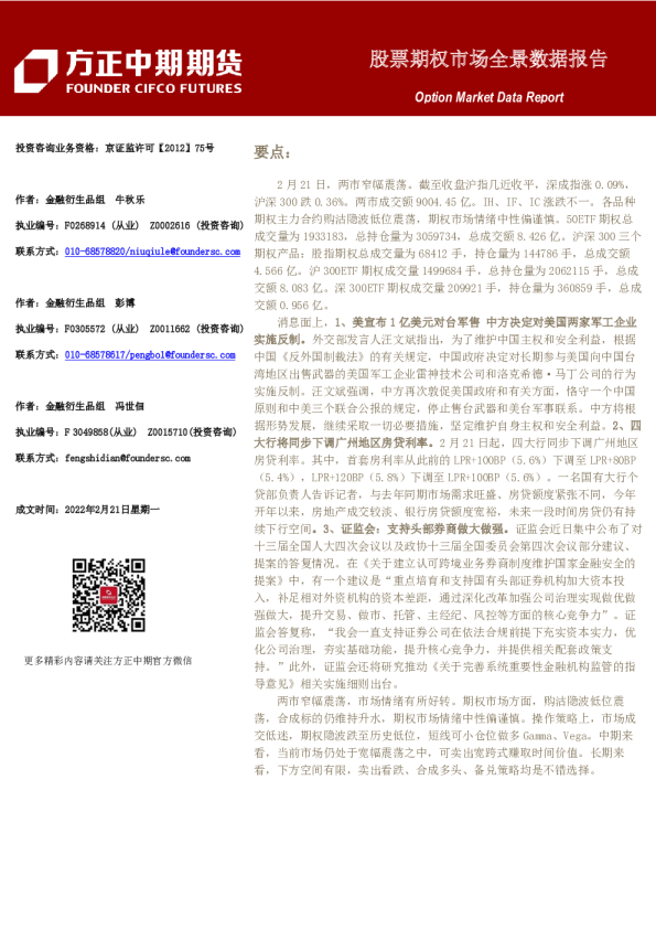 股票期权市场全景数据报告