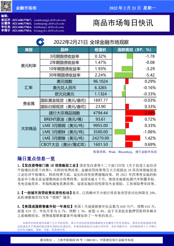 商品市场每日快讯