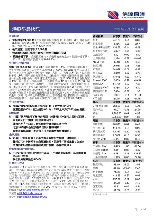 港股早晨快讯