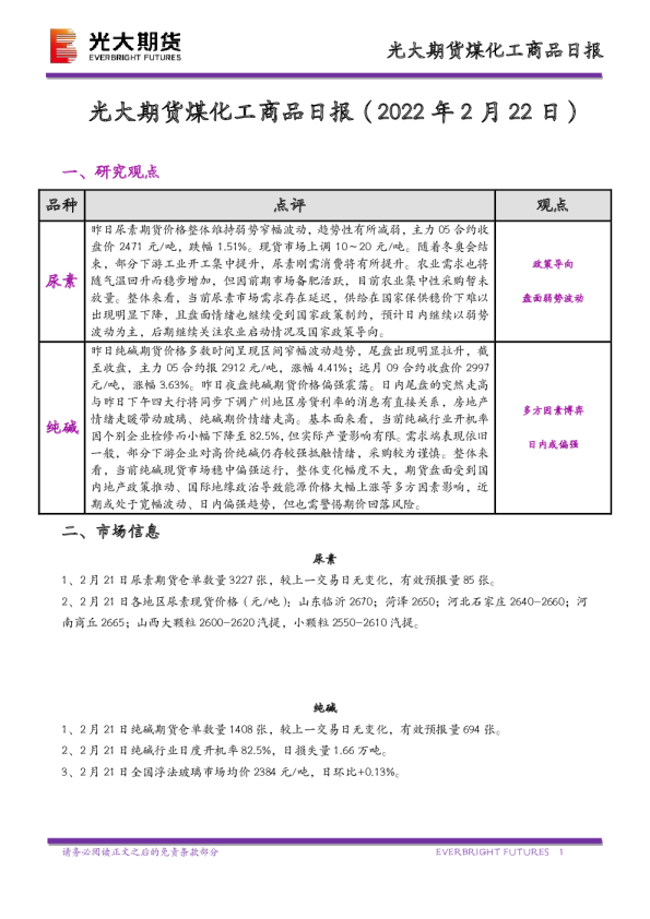 煤化工商品日报