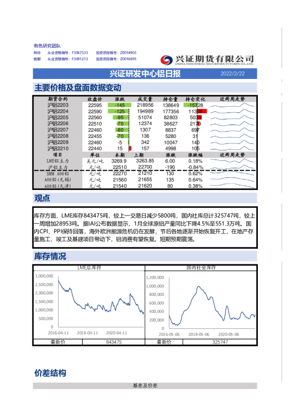 兴证期货铝日报