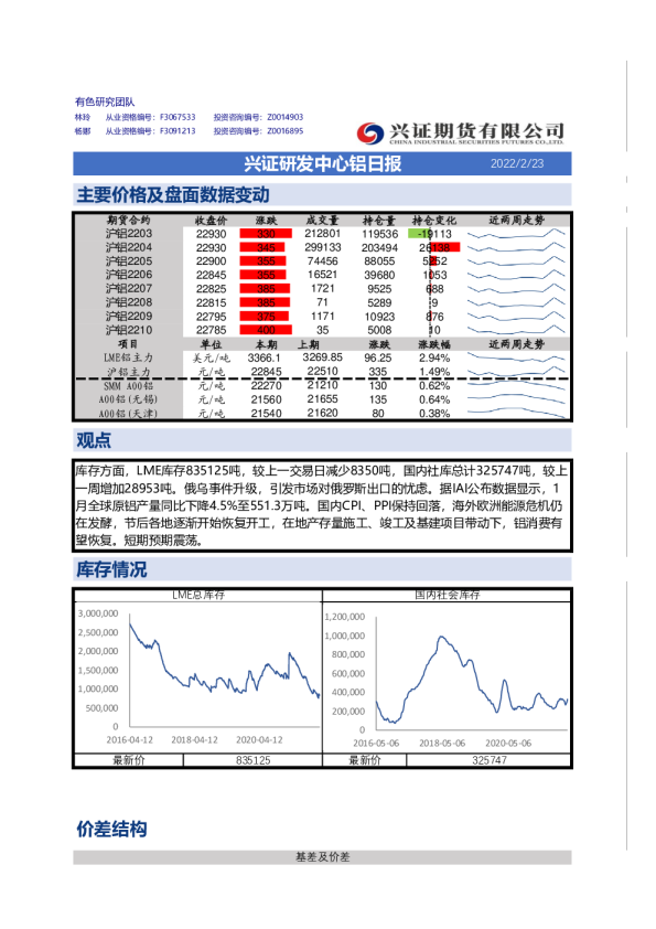 兴证研发中心铝日报