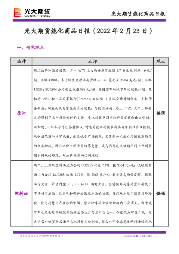能化商品日报