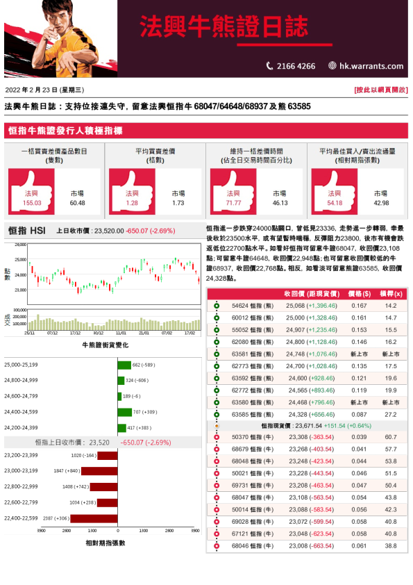 法兴牛熊证日志