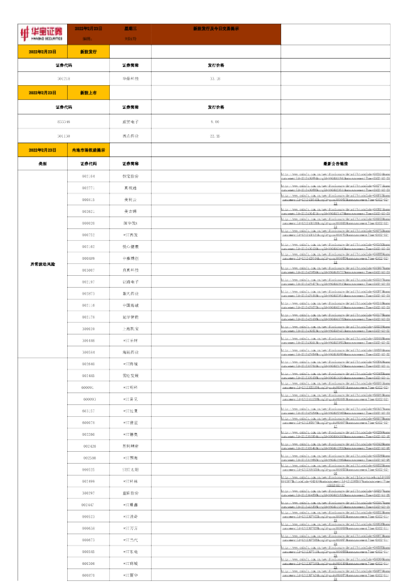 新股发行及今日交易提示
