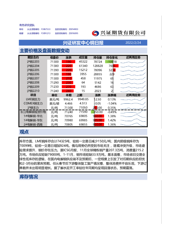 兴证研发中心铜日报