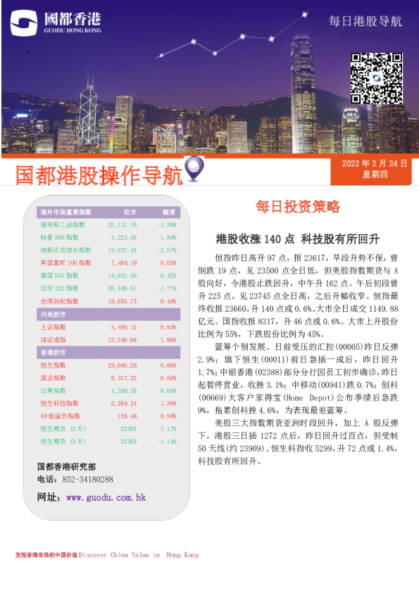 港股收涨140点，科技股有所回升