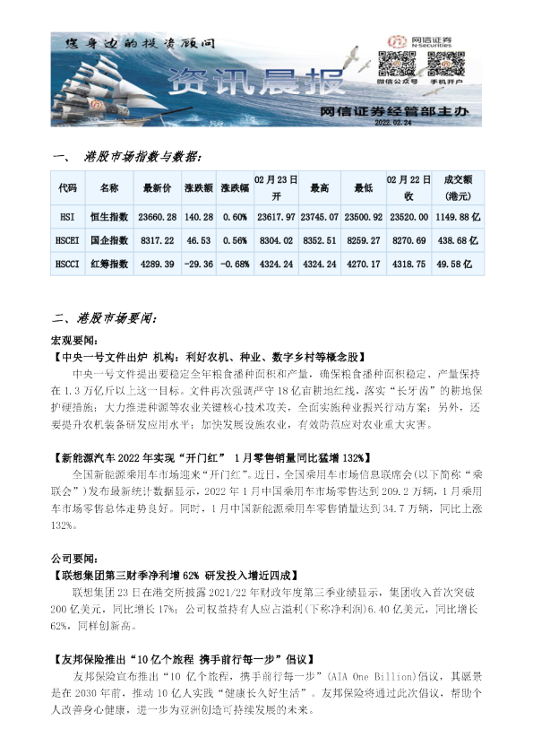 网信证券港股资讯晨报