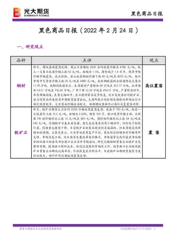 黑色商品日报