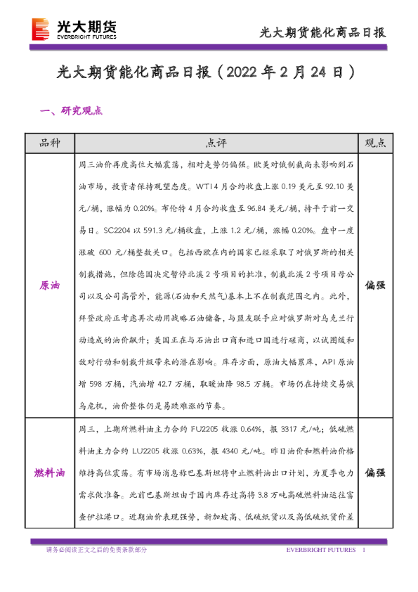 能化商品日报