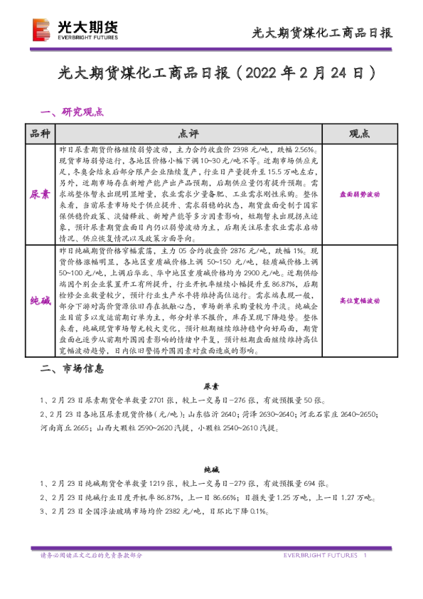 煤化工商品日报