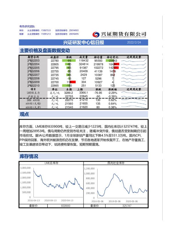 兴证研发中心铝日报