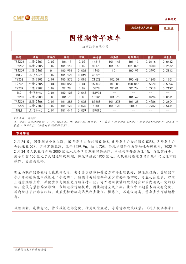 国债期货早班车