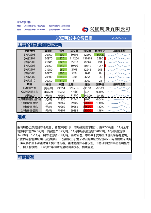 兴证研发中心铜日报