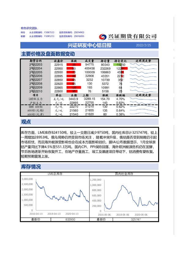 兴证研发中心铝日报