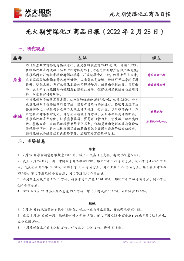 煤化工商品日报