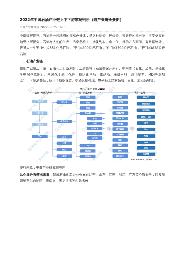 2022年中国石油产业链上中下游市场剖析（附产业链全景图）