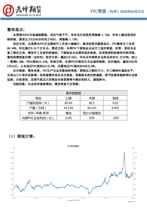 PVC周报（内刊）