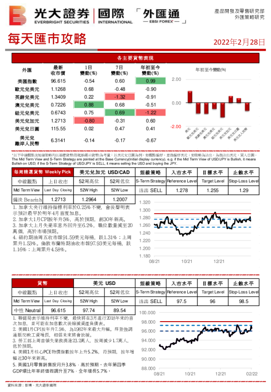 每天汇巿攻略