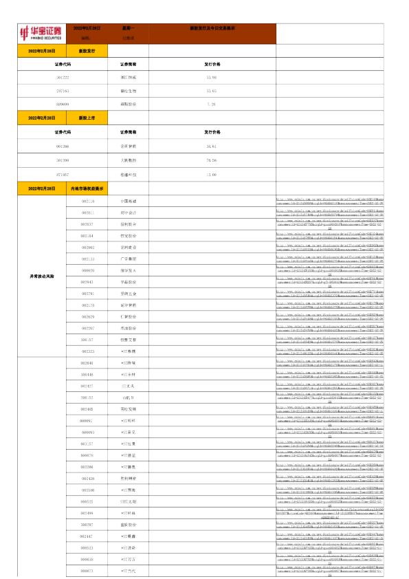 新股发行及今日交易提示
