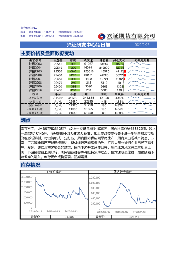 兴证研发中心铝日报
