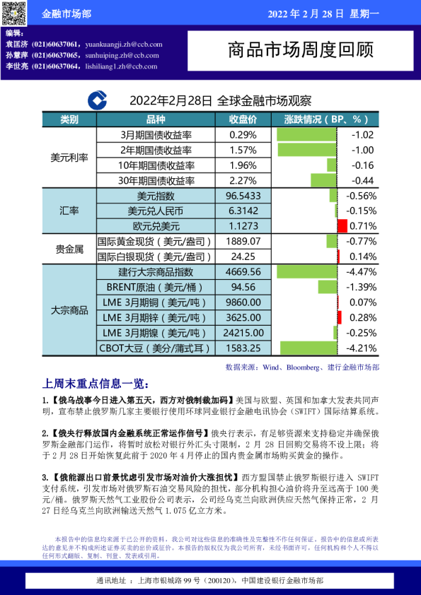 商品市场周度回顾