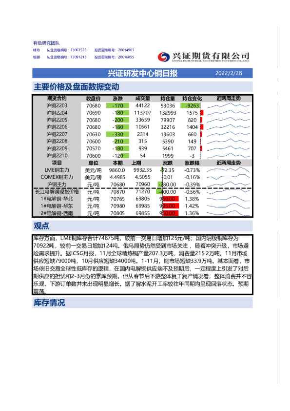 兴证期货铜日报