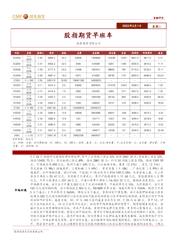 招商期货股指期货早班车