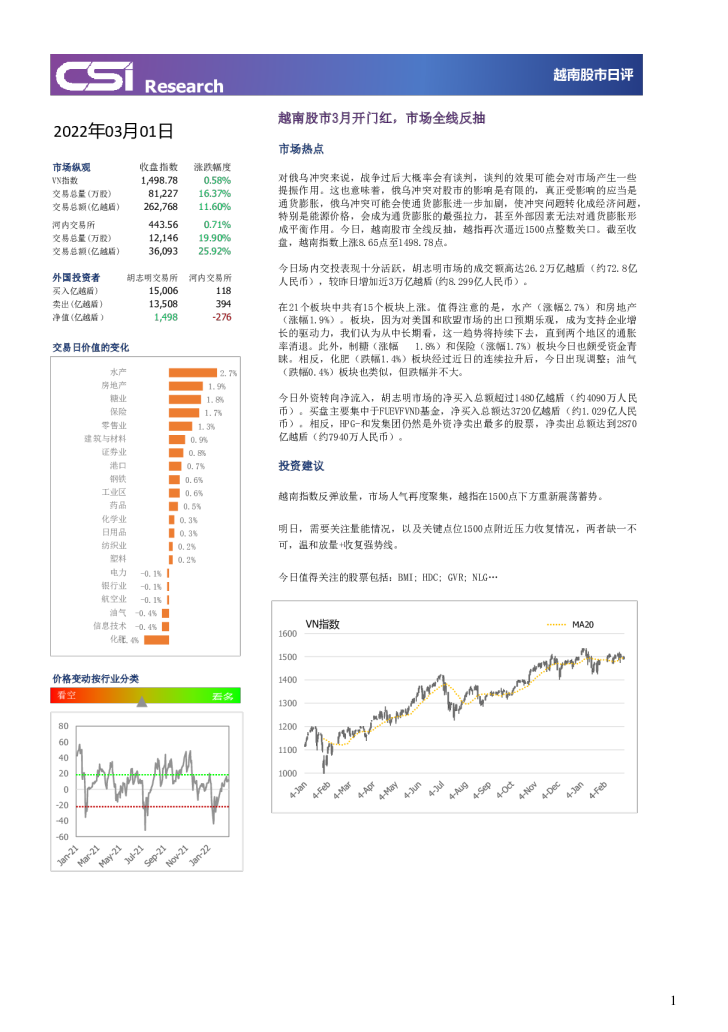 越南股市日评：越南股市3月开门红，市场全线反抽