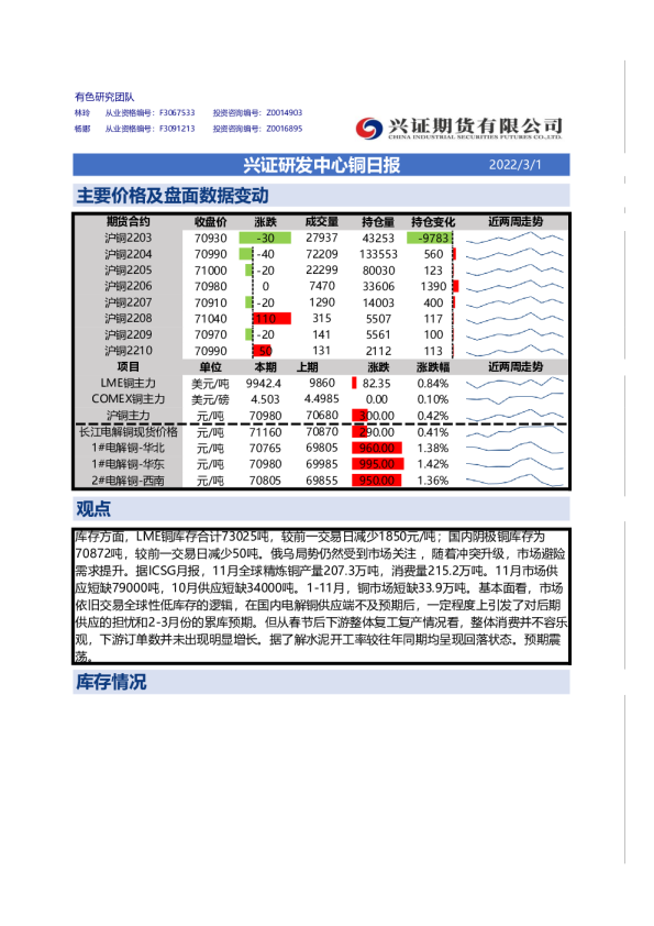 兴证期货铜日报