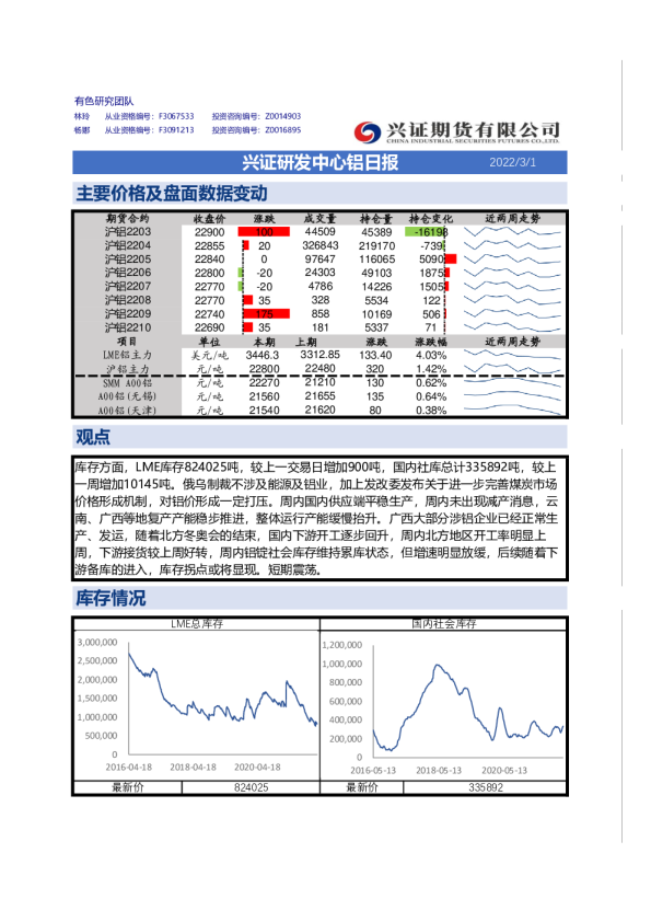 兴证研发中心铝日报