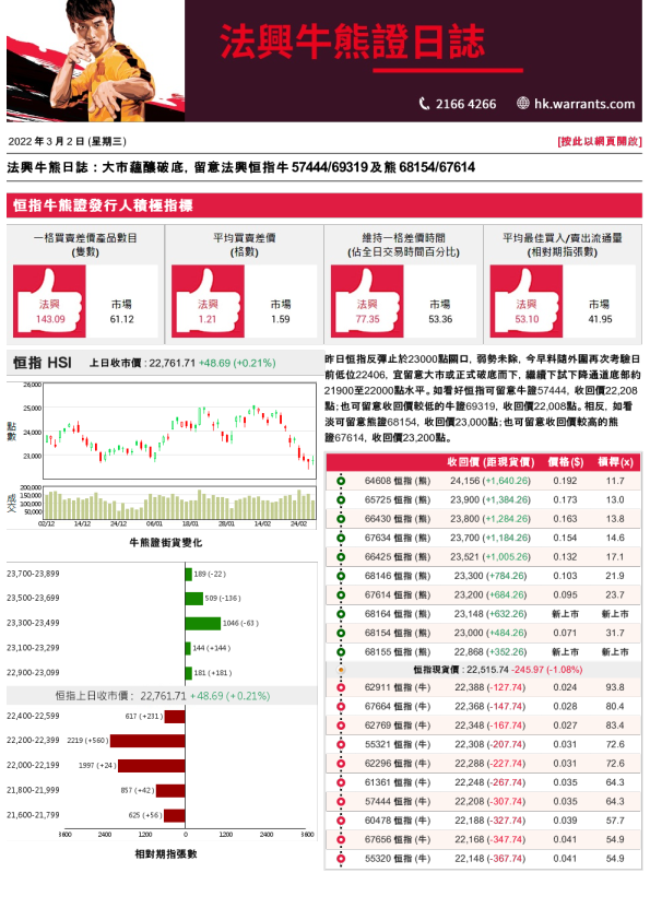 法兴牛熊证日志