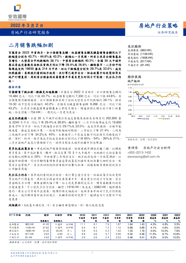 房地产行业研究报告：二月销售跌幅加剧