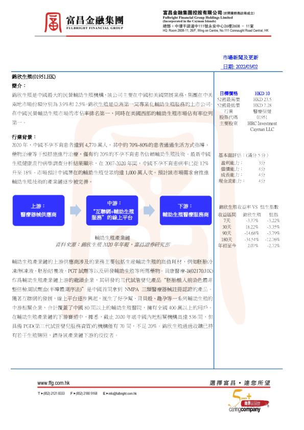 锦欣生殖分析报告