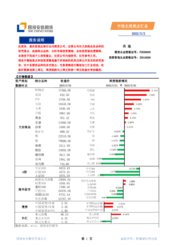 国投安信期货市场主流观点汇总