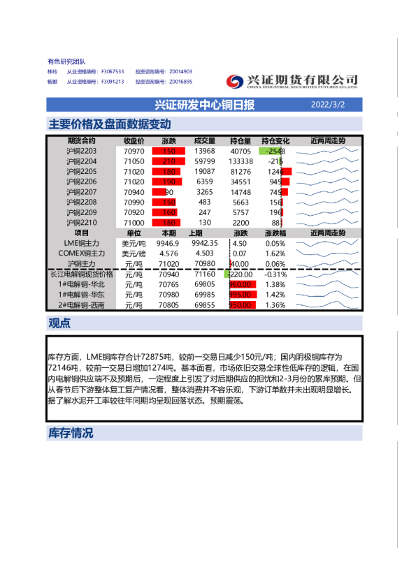 兴证期货铜日报