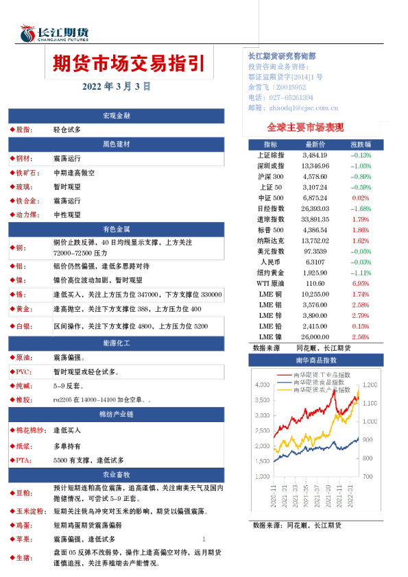 期货市场交易指引