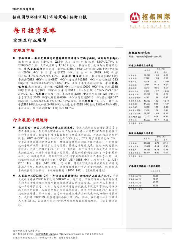 招银国际招财日报