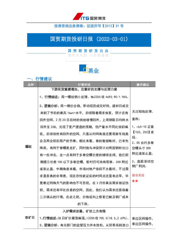 国贸期货投研日报（2022-03-01）