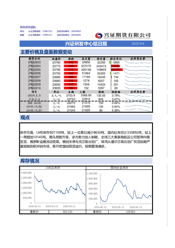 兴证研发中心铝日报