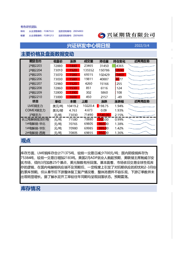 兴证研发中心铜日报