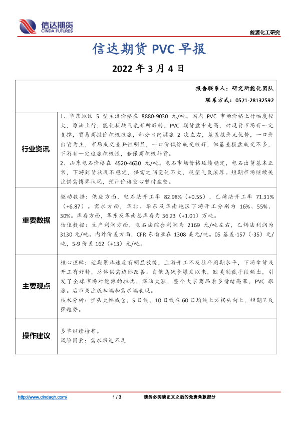 PVC早报