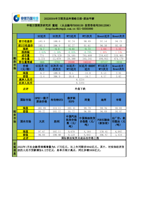 品种策略日报：原油甲醇
