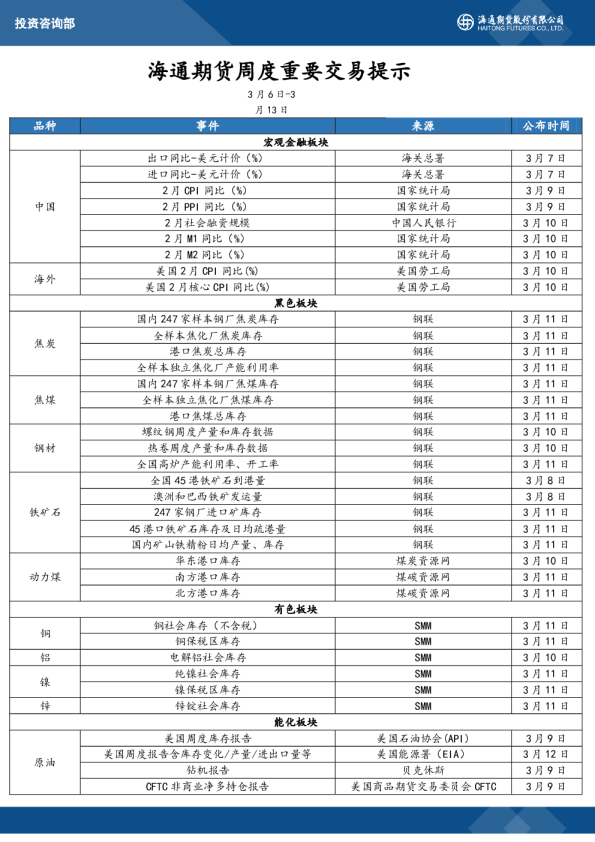 海通期货周度重要交易提示