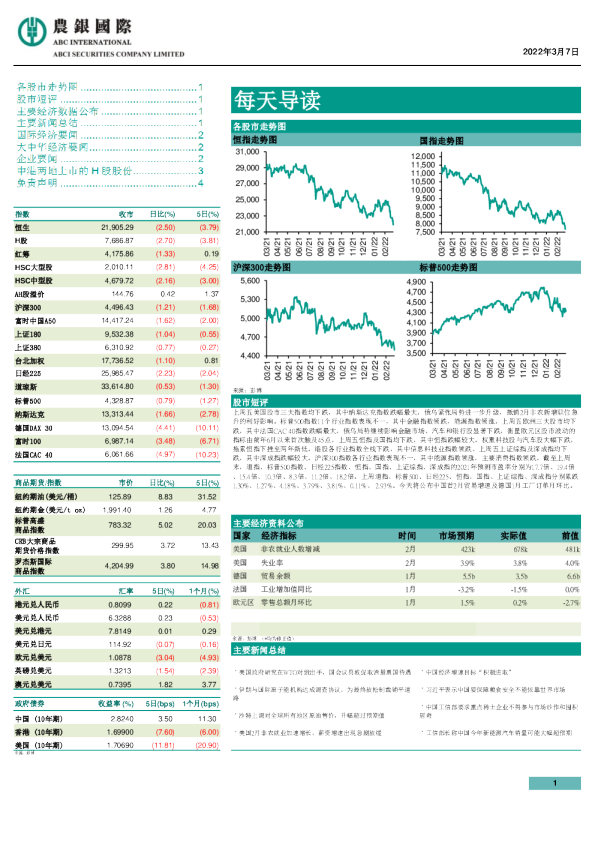 农银国际每天导读