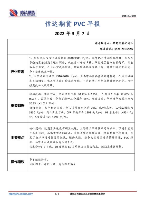 PVC早报
