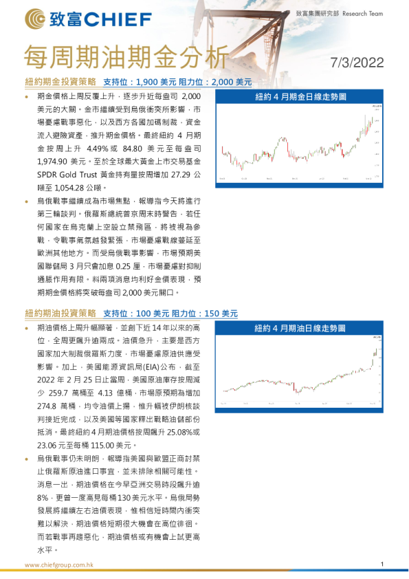 每周期油期金分析